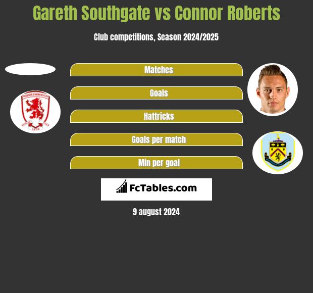 Gareth Southgate vs Connor Roberts h2h player stats