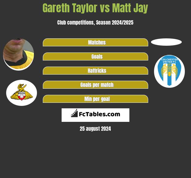 Gareth Taylor vs Matt Jay h2h player stats