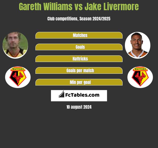 Gareth Williams vs Jake Livermore h2h player stats