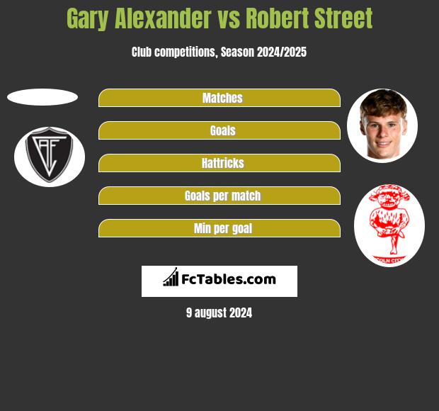 Gary Alexander vs Robert Street h2h player stats