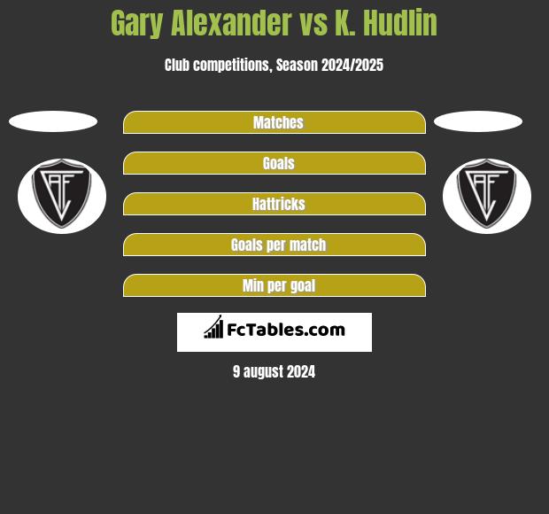 Gary Alexander vs K. Hudlin h2h player stats