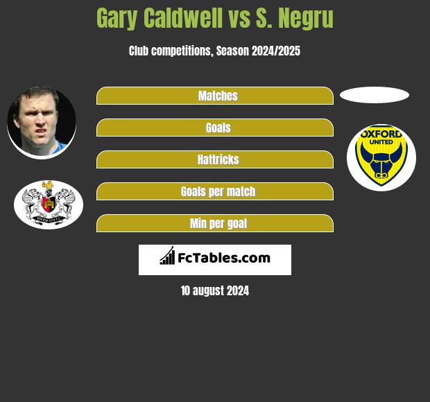 Gary Caldwell vs S. Negru h2h player stats