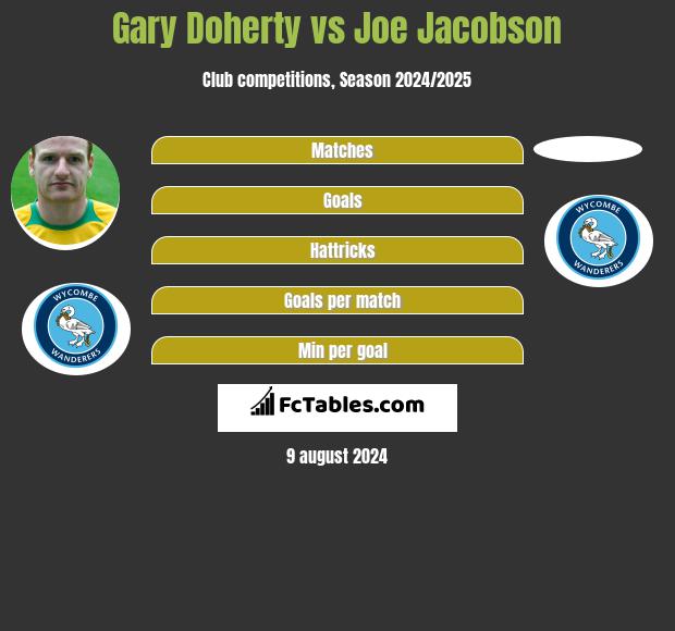 Gary Doherty vs Joe Jacobson h2h player stats