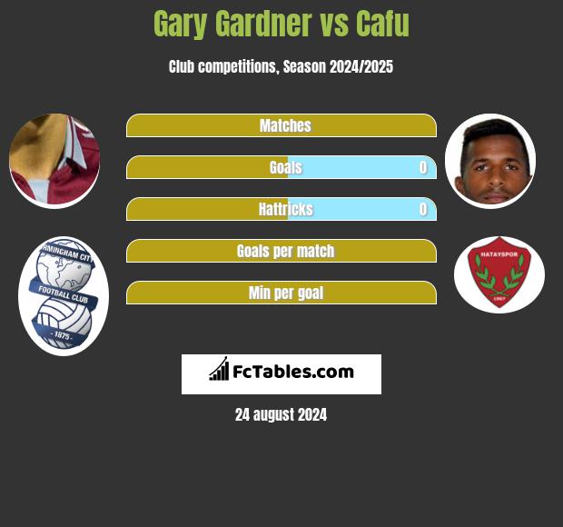 Gary Gardner vs Cafu h2h player stats