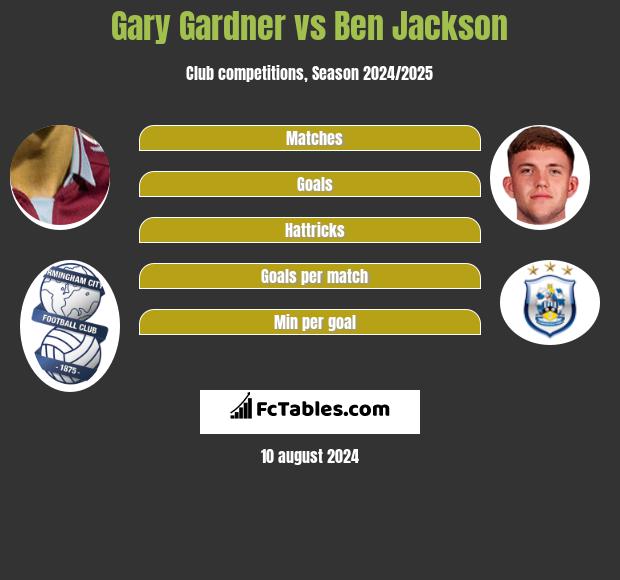 Gary Gardner vs Ben Jackson h2h player stats