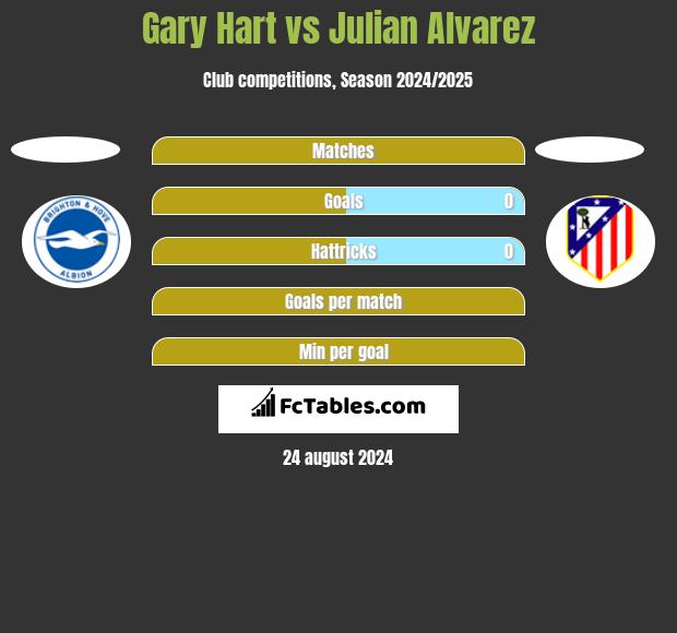 Gary Hart vs Julian Alvarez h2h player stats