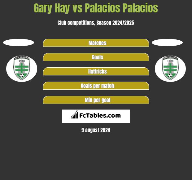 Gary Hay vs Palacios Palacios h2h player stats