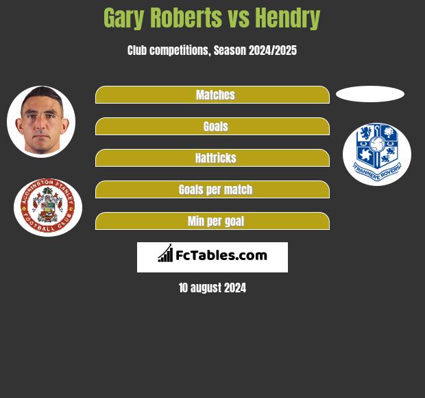 Gary Roberts vs Hendry h2h player stats