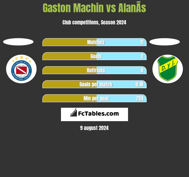 Gaston Machin vs AlanÃ­s h2h player stats