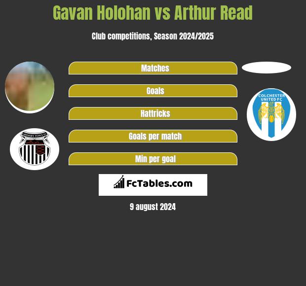 Gavan Holohan vs Arthur Read h2h player stats