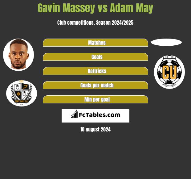 Gavin Massey vs Adam May h2h player stats