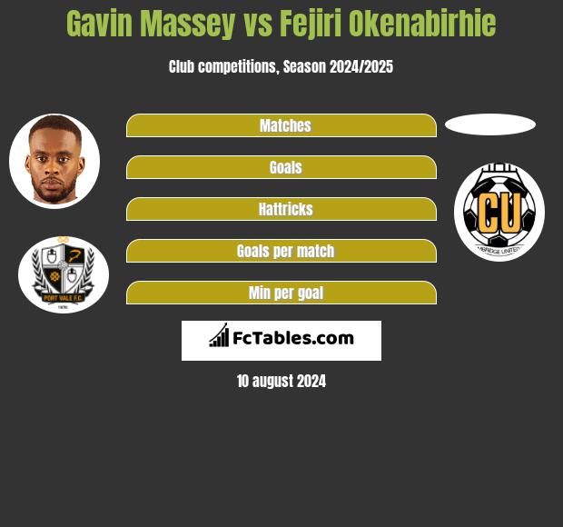 Gavin Massey vs Fejiri Okenabirhie h2h player stats