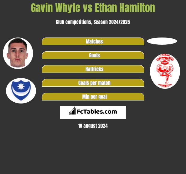 Gavin Whyte vs Ethan Hamilton h2h player stats