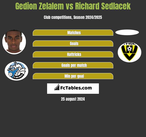 Gedion Zelalem vs Richard Sedlacek h2h player stats