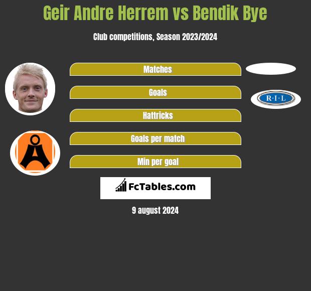 Geir Andre Herrem vs Bendik Bye h2h player stats