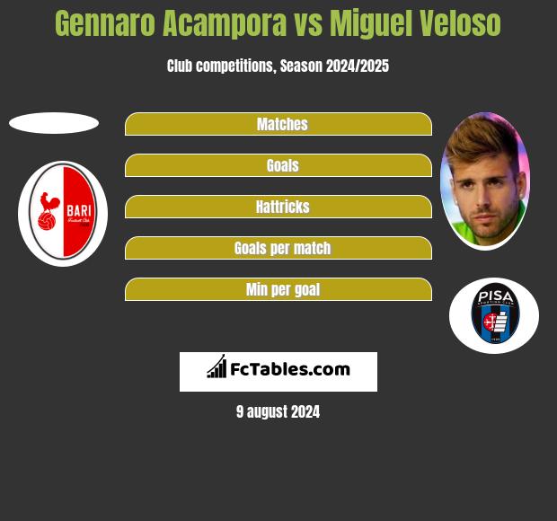 Gennaro Acampora vs Miguel Veloso h2h player stats