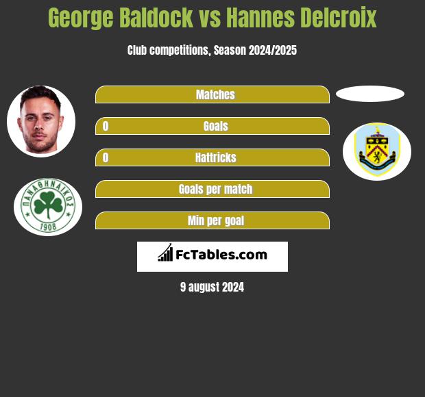 George Baldock vs Hannes Delcroix h2h player stats