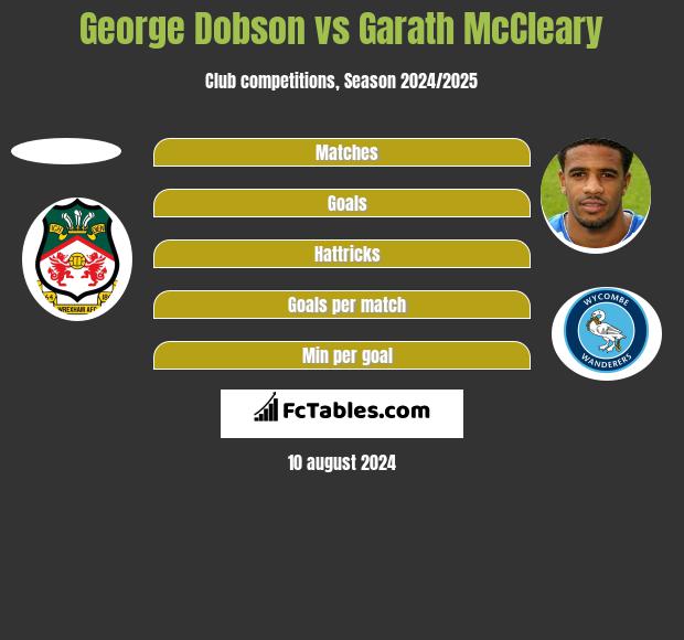 George Dobson vs Garath McCleary h2h player stats