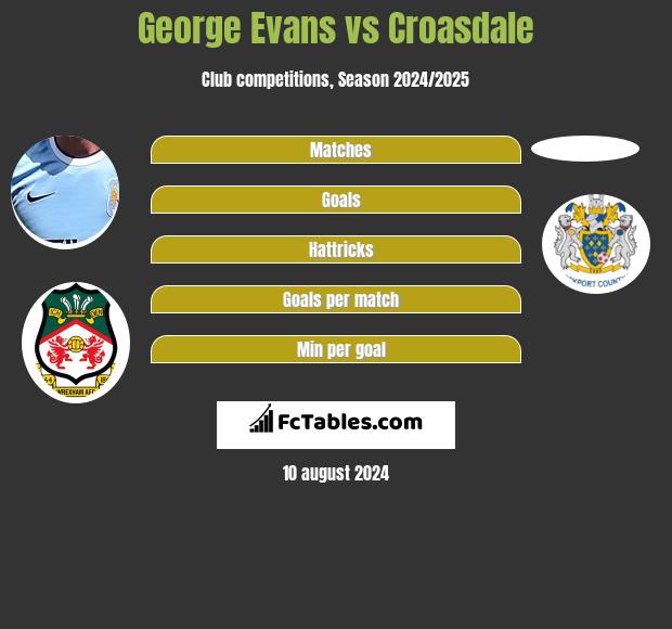 George Evans vs Croasdale h2h player stats