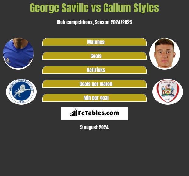 George Saville vs Callum Styles h2h player stats