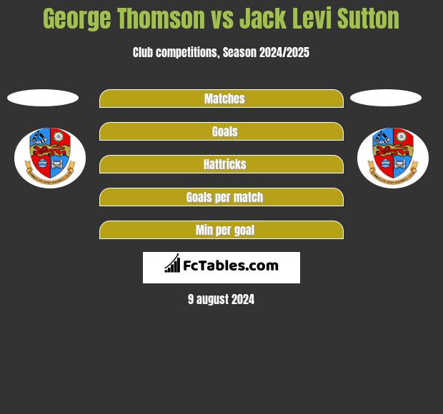 George Thomson vs Jack Levi Sutton h2h player stats