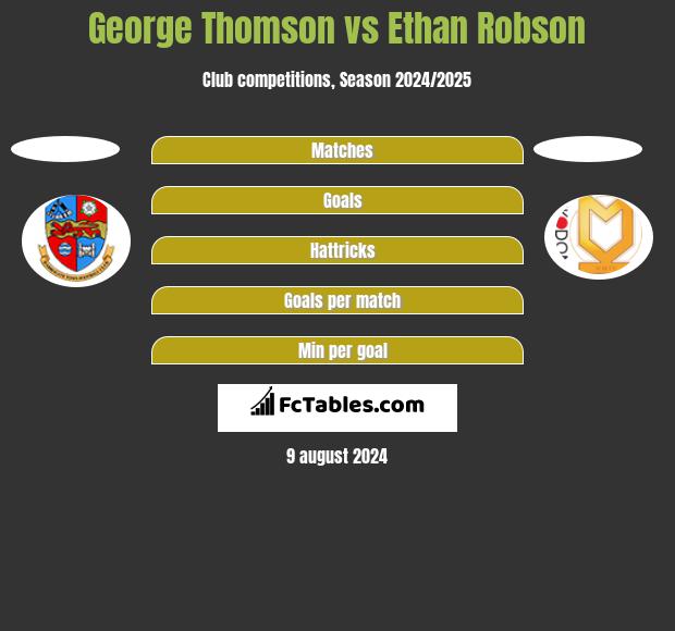 George Thomson vs Ethan Robson h2h player stats