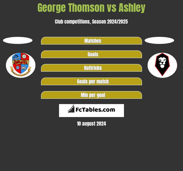 George Thomson vs Ashley h2h player stats