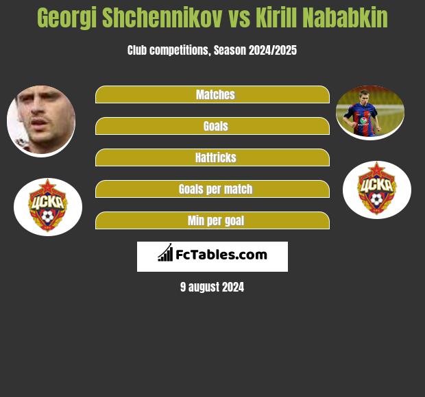 Gieorgij Szczennikow vs Kirył Nababkin h2h player stats