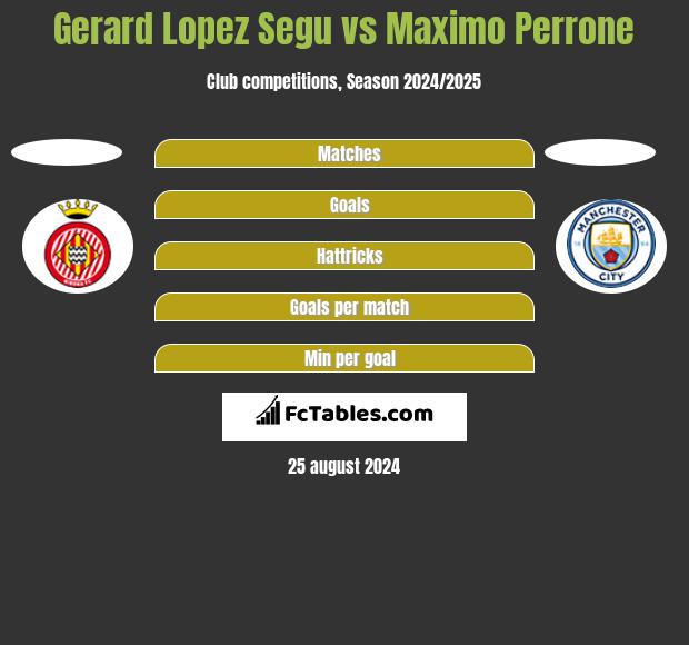 Gerard Lopez Segu vs Maximo Perrone h2h player stats