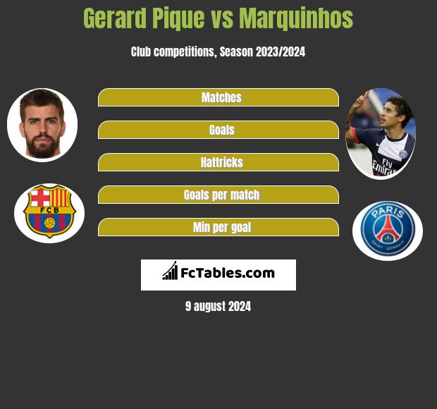 Gerard Pique vs Marquinhos h2h player stats