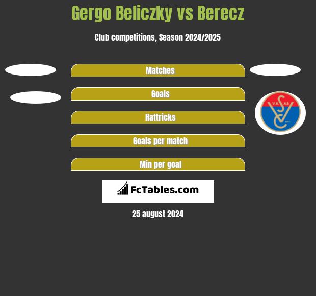 Gergo Beliczky vs Berecz h2h player stats