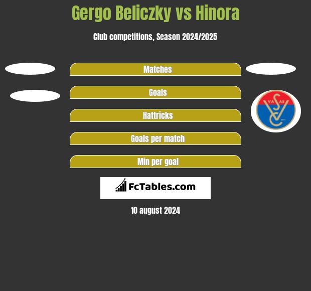 Gergo Beliczky vs Hinora h2h player stats