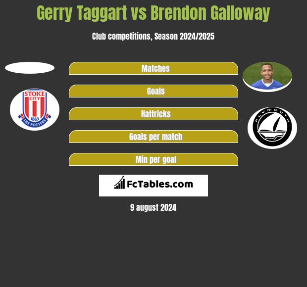 Gerry Taggart vs Brendon Galloway h2h player stats