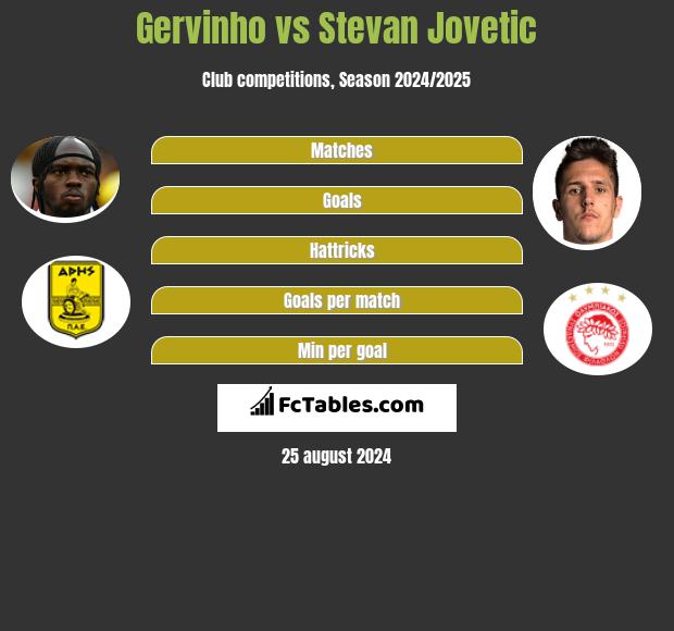 Gervinho vs Stevan Jovetic h2h player stats