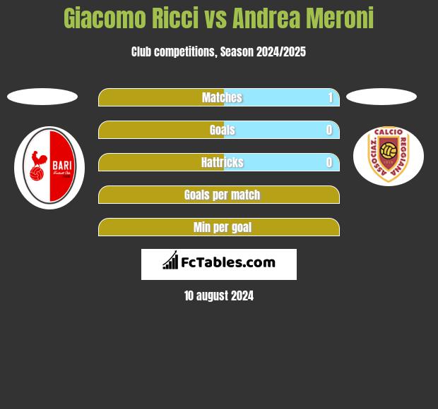 Giacomo Ricci vs Andrea Meroni h2h player stats