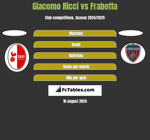 Giacomo Ricci vs Frabotta h2h player stats