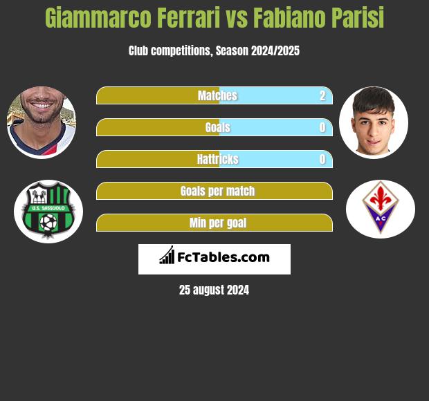 Giammarco Ferrari vs Fabiano Parisi h2h player stats