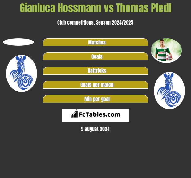 Gianluca Hossmann vs Thomas Pledl h2h player stats