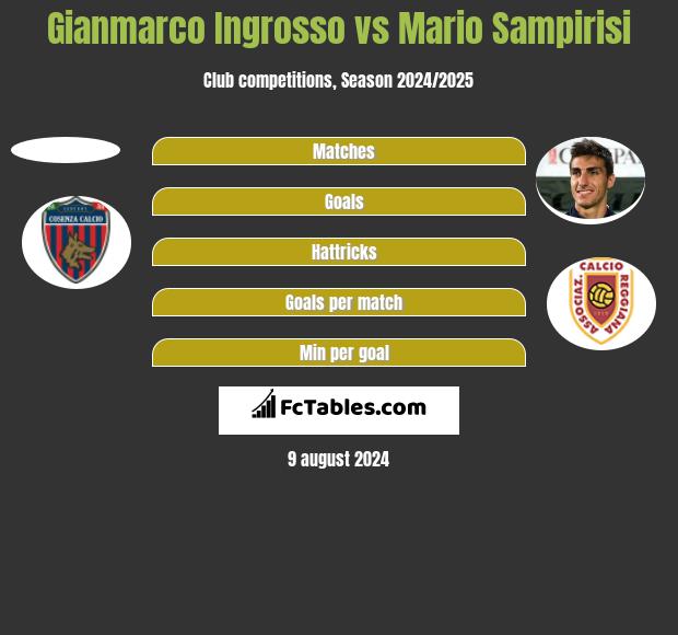 Gianmarco Ingrosso vs Mario Sampirisi h2h player stats