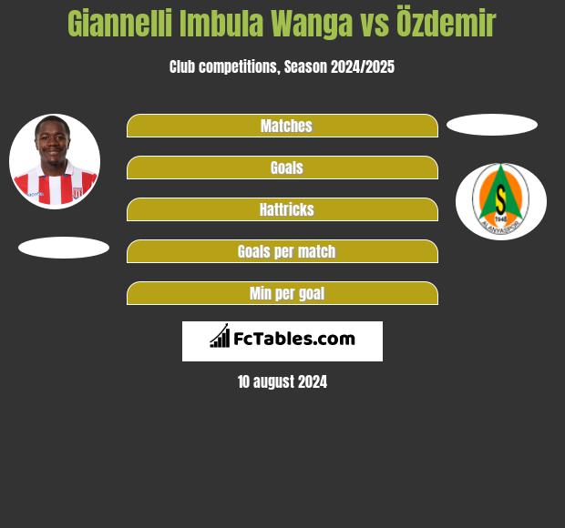 Giannelli Imbula Wanga vs Özdemir h2h player stats