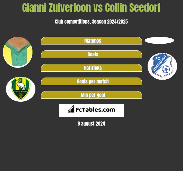 Gianni Zuiverloon vs Collin Seedorf h2h player stats