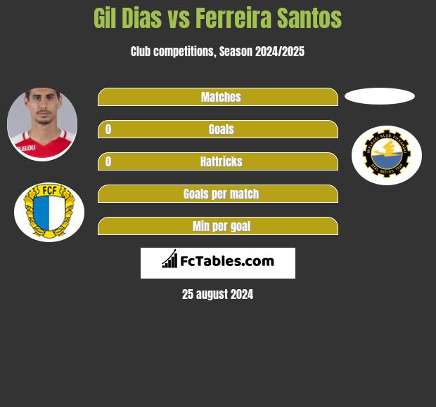 Gil Dias vs Ferreira Santos h2h player stats