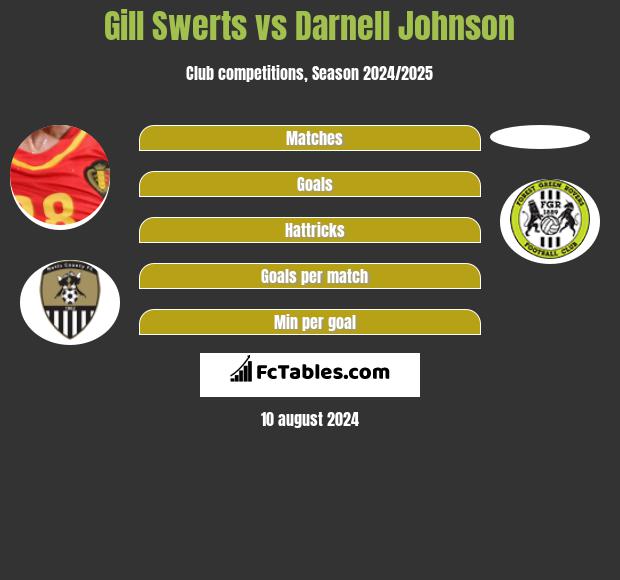 Gill Swerts vs Darnell Johnson h2h player stats