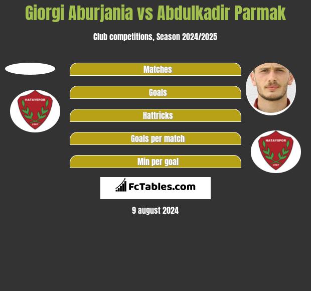 Giorgi Aburjania vs Abdulkadir Parmak h2h player stats