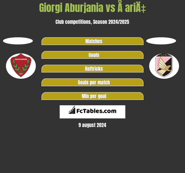 Giorgi Aburjania vs Å ariÄ‡ h2h player stats