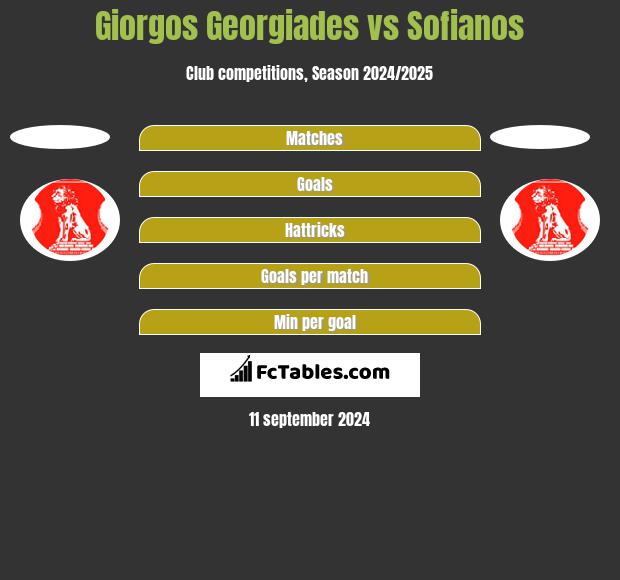 Giorgos Georgiades vs Sofianos h2h player stats