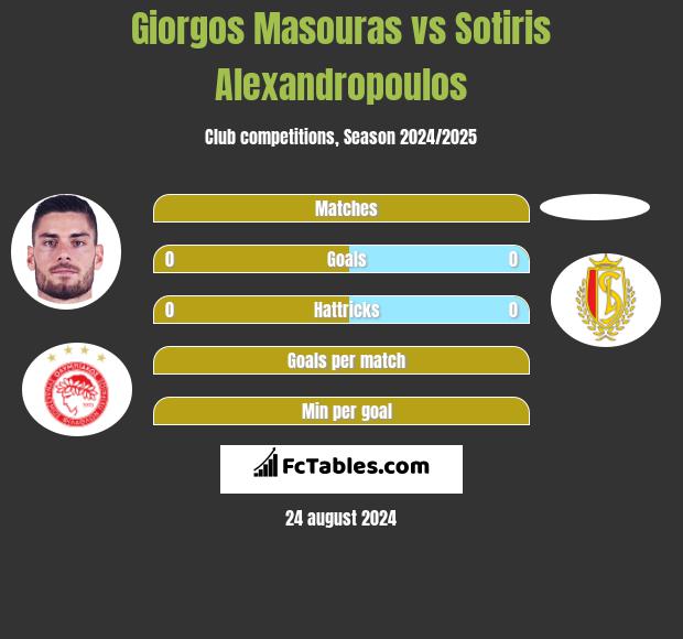 Giorgos Masouras vs Sotiris Alexandropoulos h2h player stats