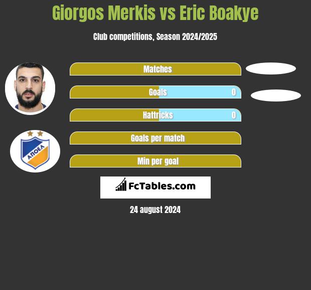 Giorgos Merkis vs Eric Boakye h2h player stats