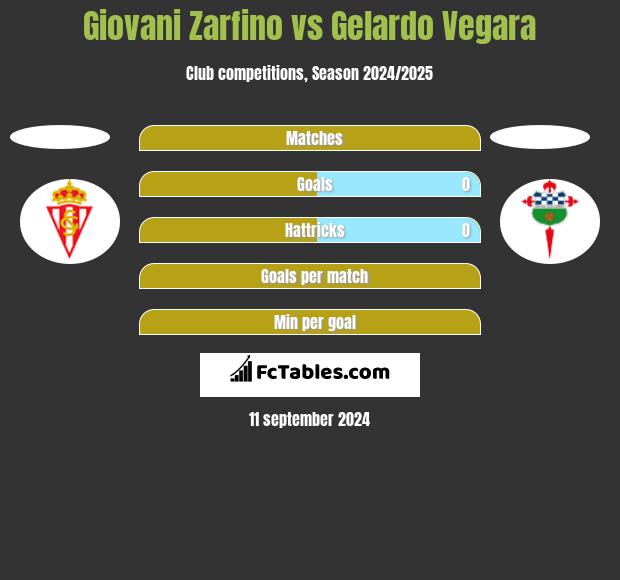 Giovani Zarfino vs Gelardo Vegara h2h player stats