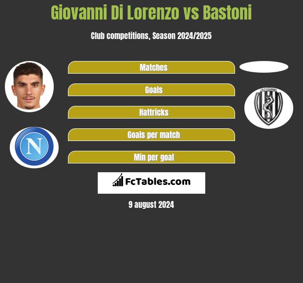 Giovanni Di Lorenzo vs Bastoni h2h player stats